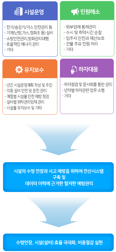 제공 서비스