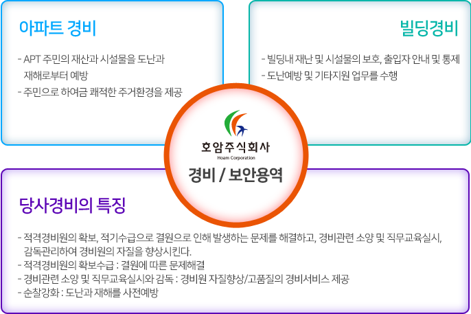 제공 서비스