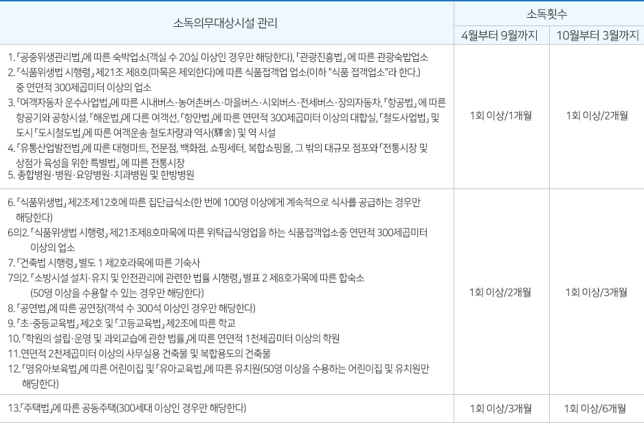 저수조청소대상